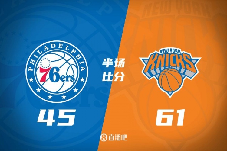 攻防壓制！半場尼克斯61-45領(lǐng)先76人 布倫森&大橋合砍34分