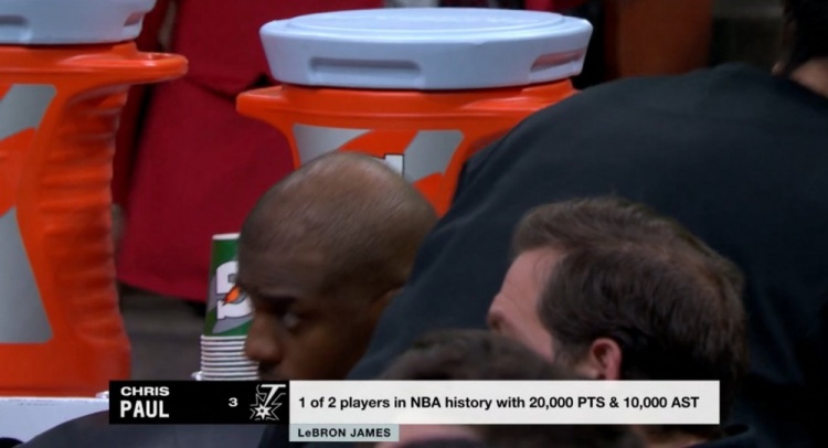 NBA歷史僅2名球員得分20000+且助攻10000+：保羅、詹姆斯